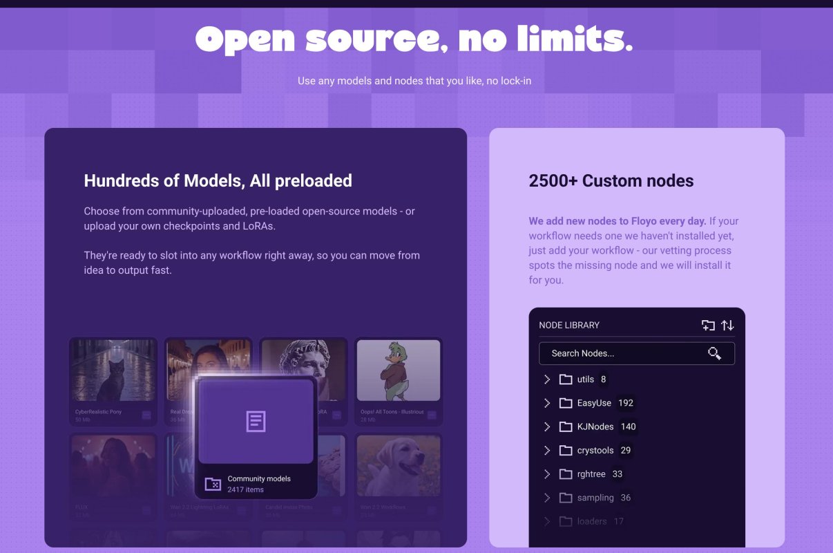 Floyo AI screenshot 2